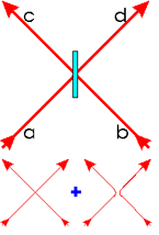 interference of 2 photons 