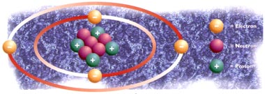 atoms