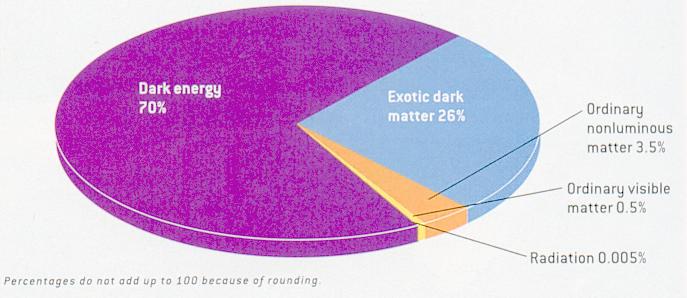 dark energy
