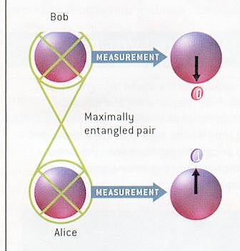 Entanglement1
