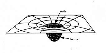 Déformation de l'espace-temps