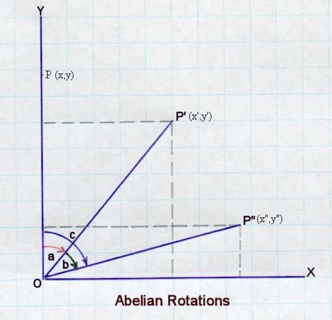 Abelian