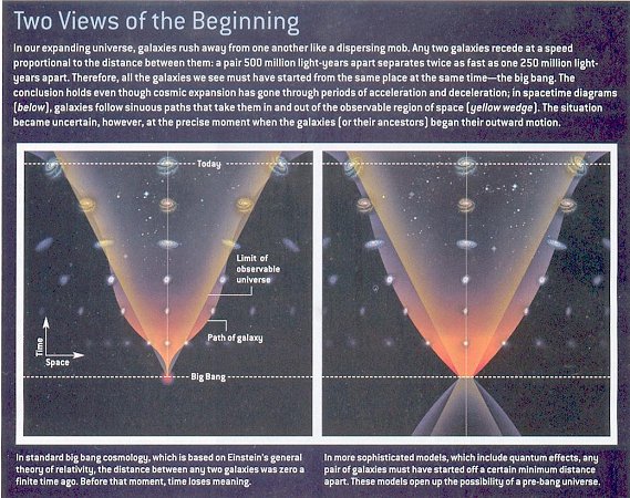 Two Views of BB