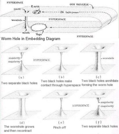 Worm Hole