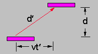 The second mirror moves.