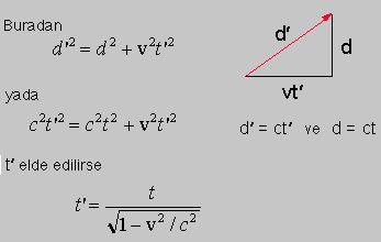 The derivation.