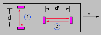 Train with two photon clocks.