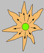 An Exploding