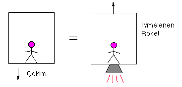 Accelerating Rocket