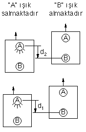 Accelerating Rocket with 2 clocks