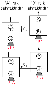 Accelerating Rocket with 2 clocks