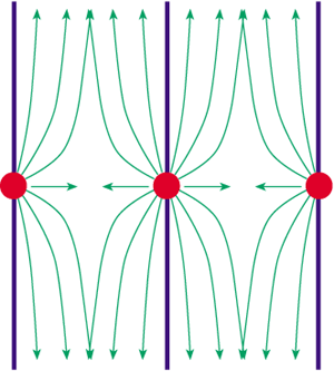 Gravity in higher dimensions
