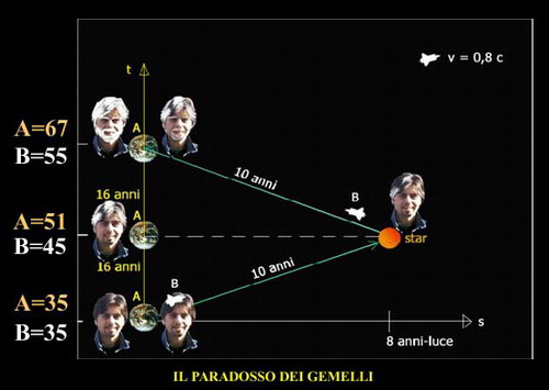 Black hole representation, BBC