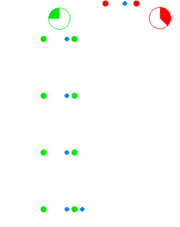 Transversal Time dilation