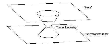 paper model of a wormhole