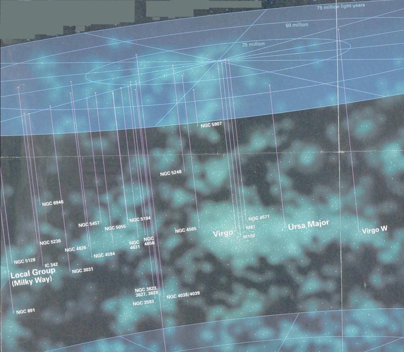 Virgo Supercluster